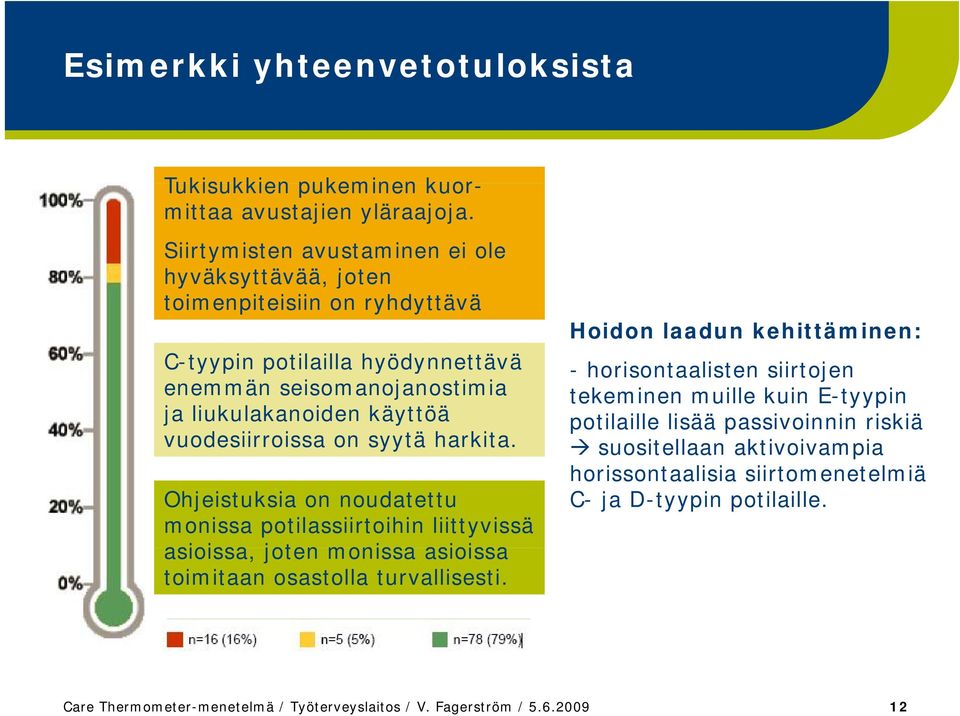 vuodesiirroissa on syytä harkita. Ohjeistuksia on noudatettu monissa potilassiirtoihin liittyvissä asioissa, joten monissa asioissa toimitaan osastolla turvallisesti.