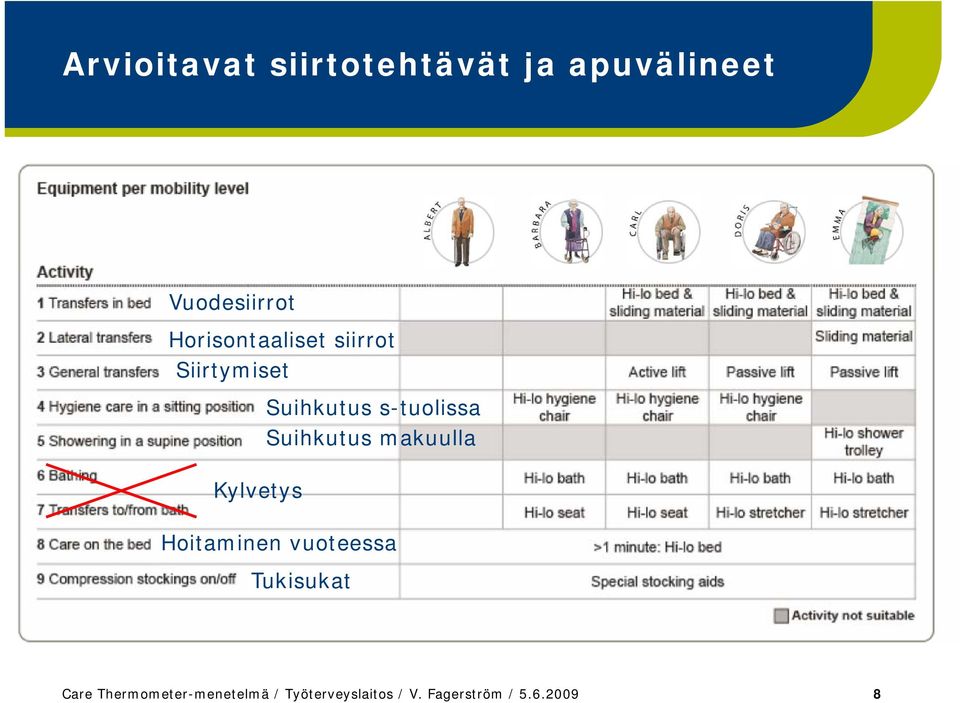 s-tuolissa Suihkutus makuulla Hoitaminen i vuoteessa