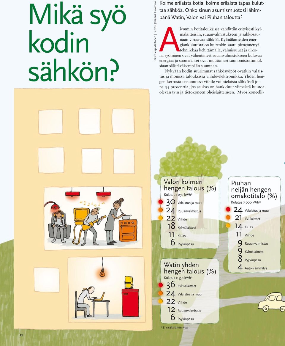 Kylmälaitteiden energiankulutusta on kuitenkin saatu pienennettyä tekniikkaa kehittämällä, valmisruuat ja ulkona syöminen ovat vähentäneet ruuanvalmistukseen kuluvaa energiaa ja suomalaiset ovat