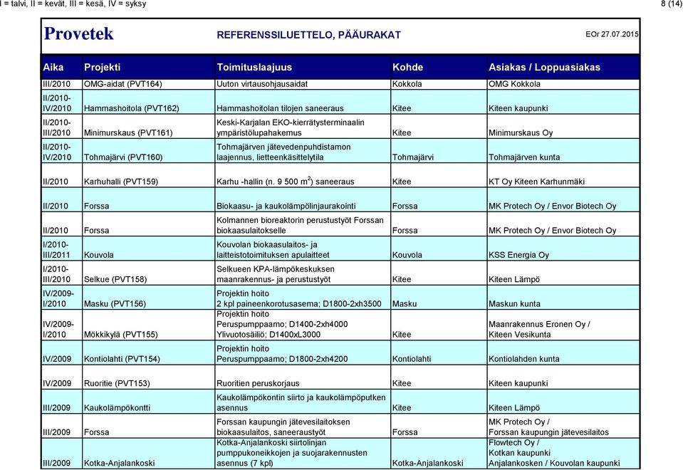 jätevedenpuhdistamon laajennus, lietteenkäsittelytila Tohmajärvi Tohmajärven kunta II/2010 Karhuhalli (PVT159) Karhu -hallin (n.