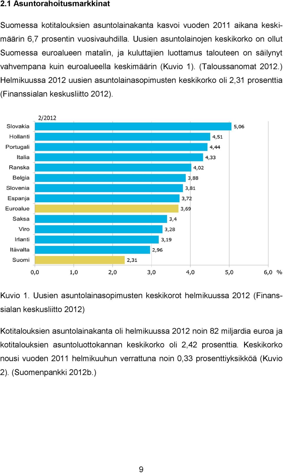 ) Helmikuussa 2012 uusien asuntolainasopimusten keskikorko oli 2,31 prosenttia (Finanssialan keskusliitto 2012). Kuvio 1.