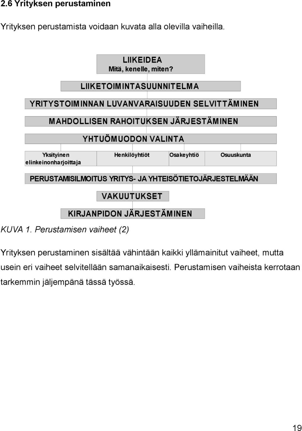 Perustamisen vaiheista kerrotaan tarkemmin jäljempänä tässä työssä. LIIKEIDEA Mitä, kenelle, miten?