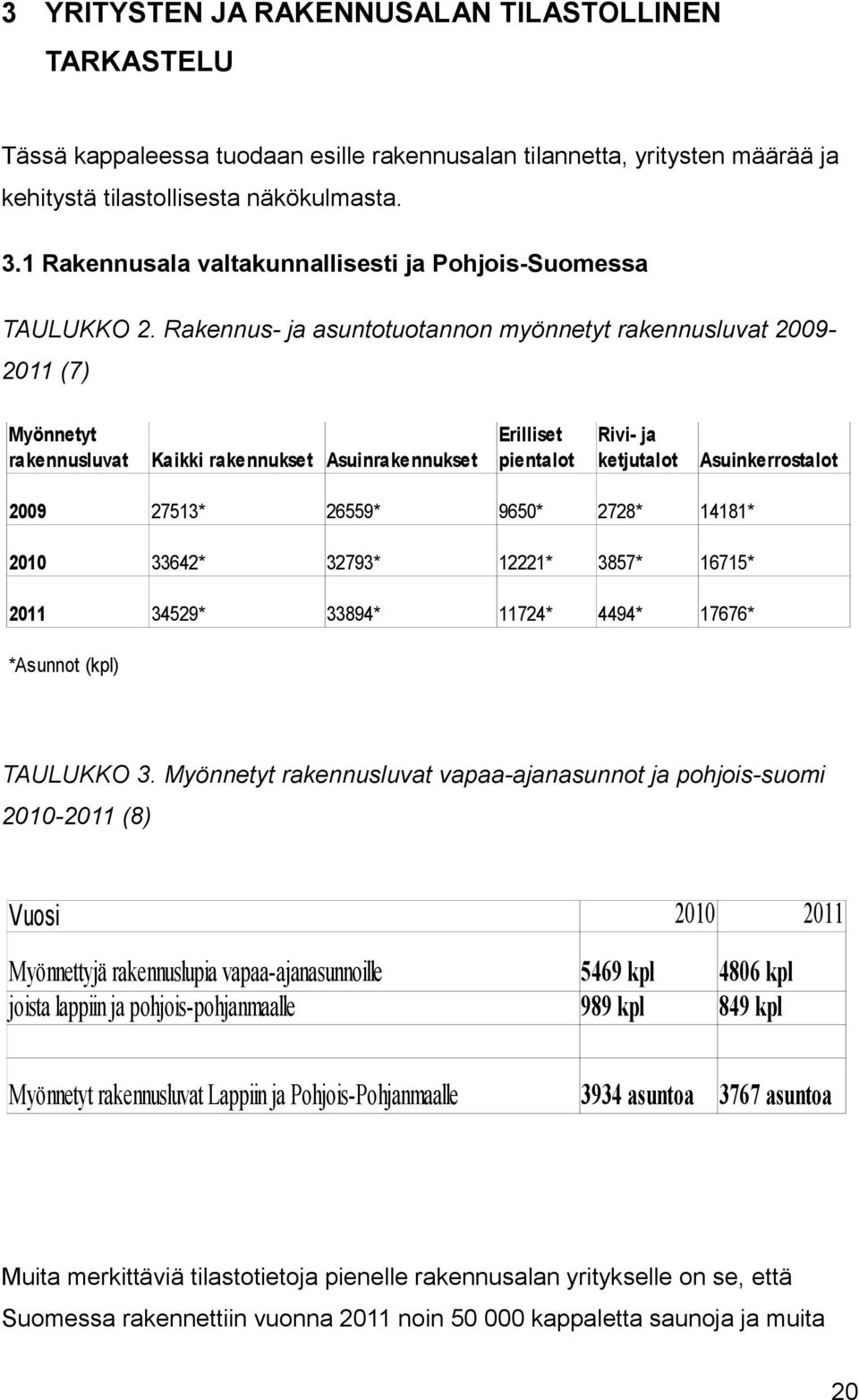 Rakennus- ja asuntotuotannon myönnetyt rakennusluvat 2009-2011 (7) Myönnetyt Erilliset Rivi- ja rakennusluvat Kaikki rakennukset Asuinrakennukset pientalot ketjutalot Asuinkerrostalot 2009 27513*