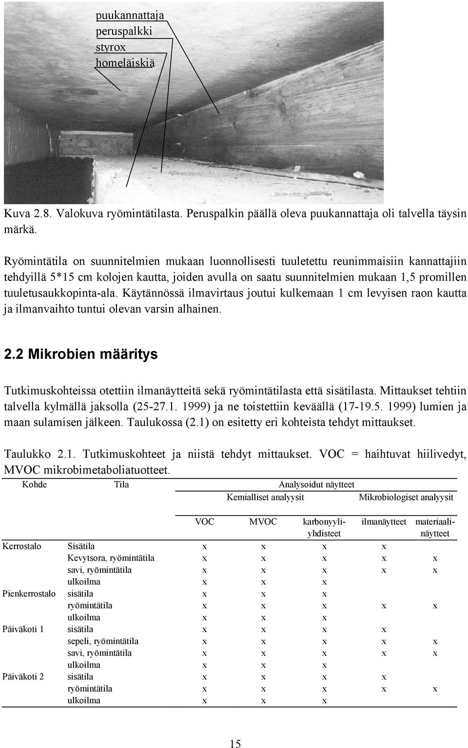 tuuletusaukkopinta-ala. Käytännössä ilmavirtaus joutui kulkemaan 1 cm levyisen raon kautta ja ilmanvaihto tuntui olevan varsin alhainen. 2.