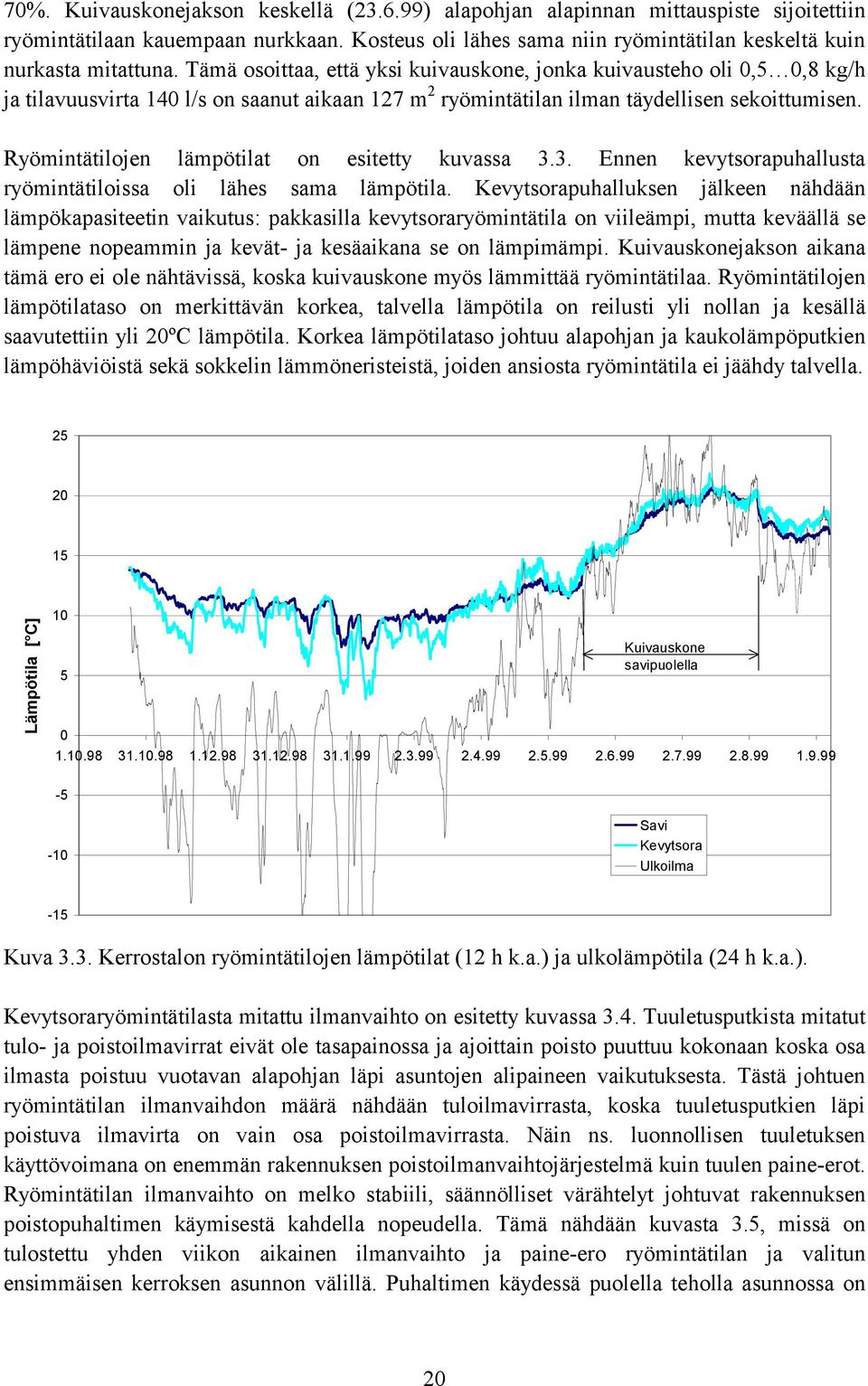 Ryömintätilojen lämpötilat on esitetty kuvassa 3.3. Ennen kevytsorapuhallusta ryömintätiloissa oli lähes sama lämpötila.