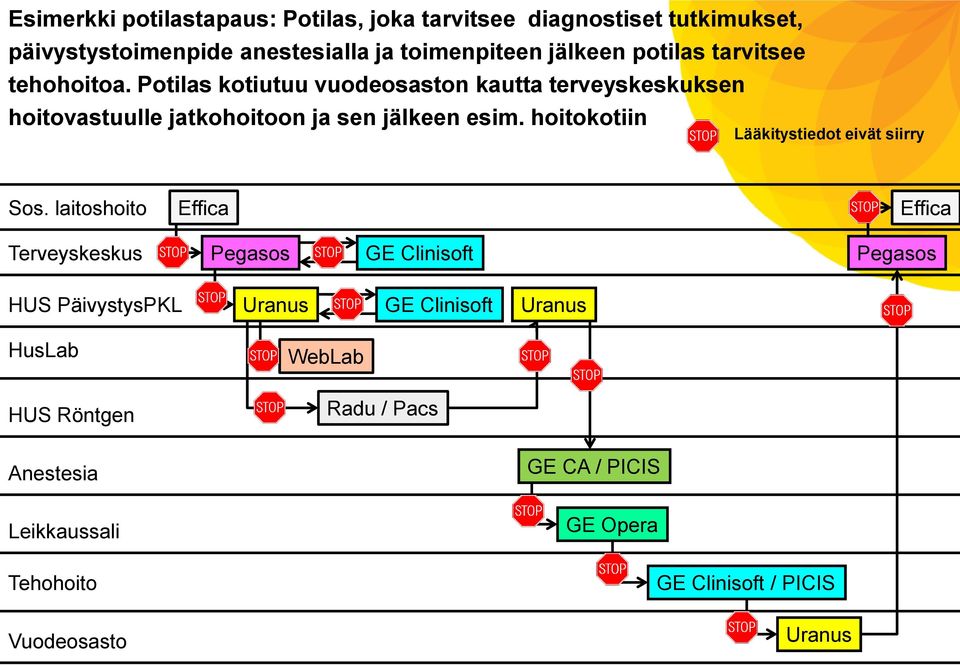 hoitokotiin Lääkitystiedot eivät siirry Sos.