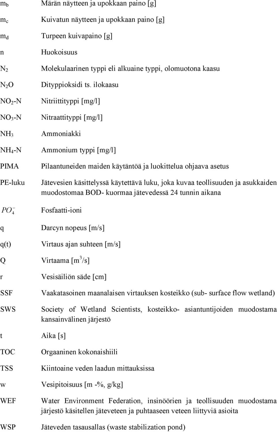 ilokaasu Nitriittityppi [mg/l] Nitraattityppi [mg/l] Ammoniakki Ammonium typpi [mg/l] Pilaantuneiden maiden käytäntöä ja luokittelua ohjaava asetus Jätevesien käsittelyssä käytettävä luku, joka kuvaa