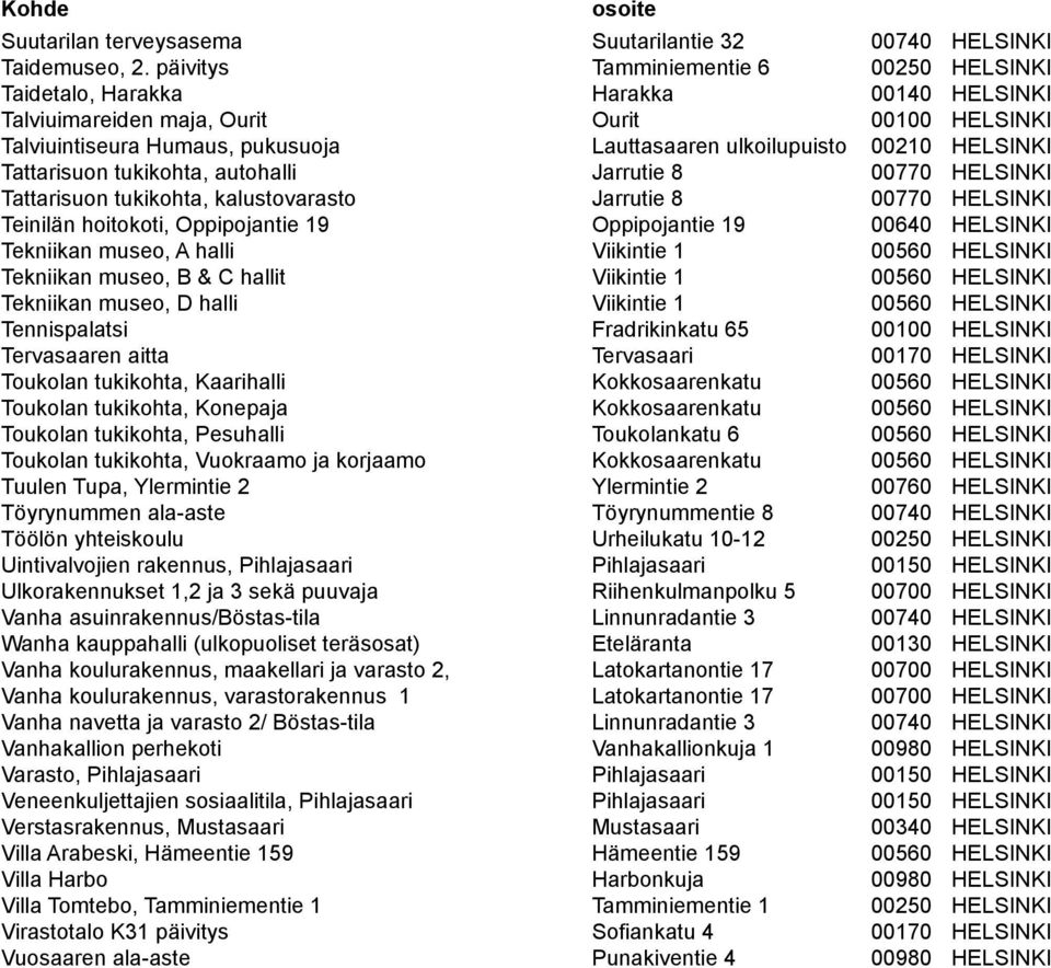 HELSINKI Tattarisuon tukikohta, autohalli Jarrutie 8 00770 HELSINKI Tattarisuon tukikohta, kalustovarasto Jarrutie 8 00770 HELSINKI Teinilän hoitokoti, Oppipojantie 19 Oppipojantie 19 00640 HELSINKI