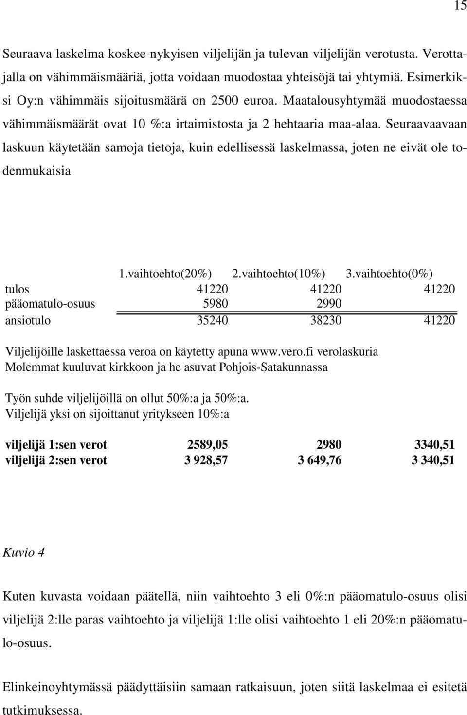 Seuraavaavaan laskuun käytetään samoja tietoja, kuin edellisessä laskelmassa, joten ne eivät ole todenmukaisia 1.vaihtoehto(20%) 2.vaihtoehto(10%) 3.