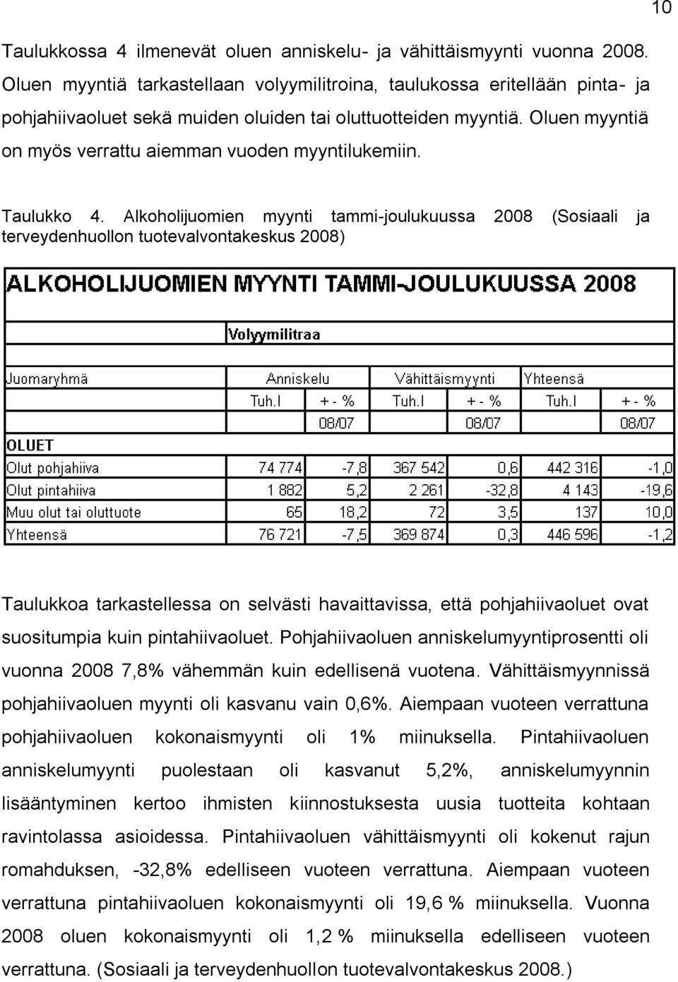 Oluen myyntiä on myös verrattu aiemman vuoden myyntilukemiin. Taulukko 4.