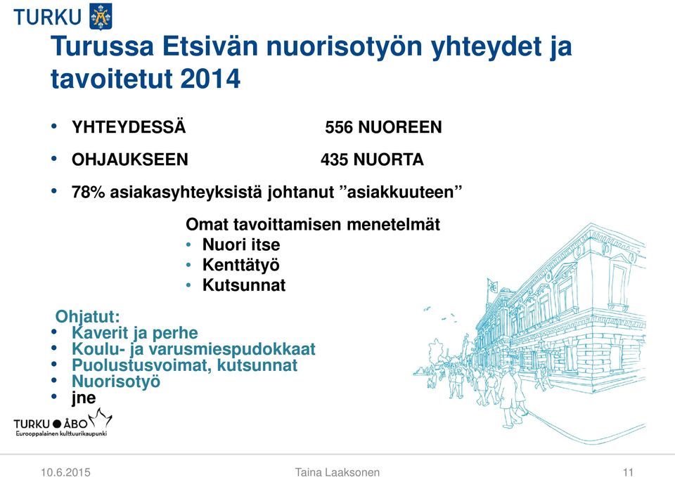 menetelmät Nuori itse Kenttätyö Kutsunnat Ohjatut: Kaverit ja perhe Koulu- ja