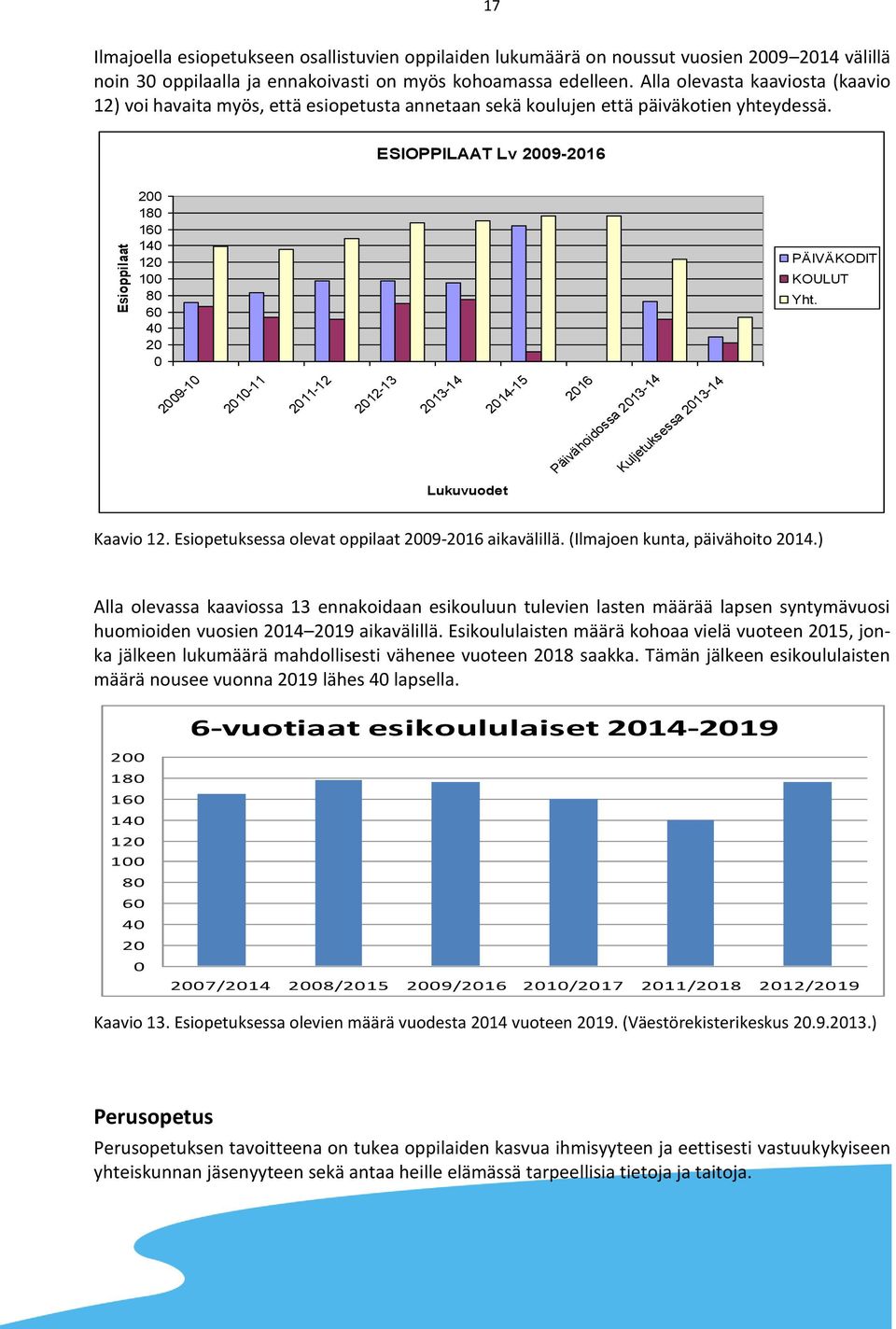 ESIOPPILAAT Lv 2009-2016 200 180 160 140 120 100 80 60 40 20 0 PÄIVÄKODIT KOULUT Yht.