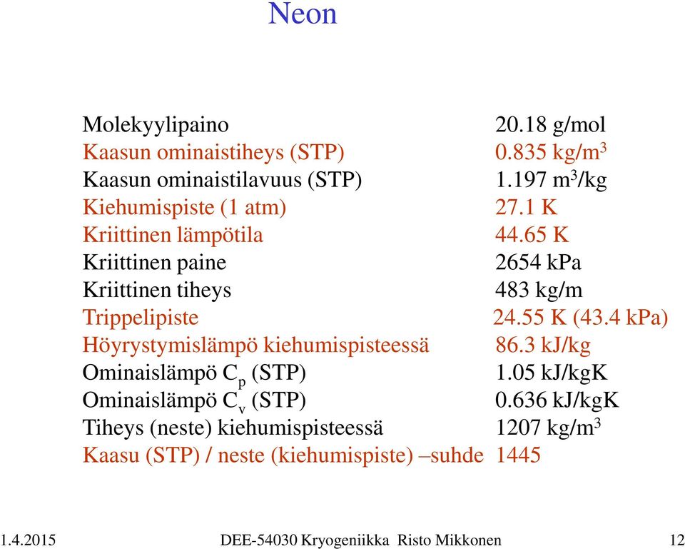 65 K Kriittinen paine 2654 kpa Kriittinen tiheys 483 kg/m Trippelipiste 24.55 K (43.