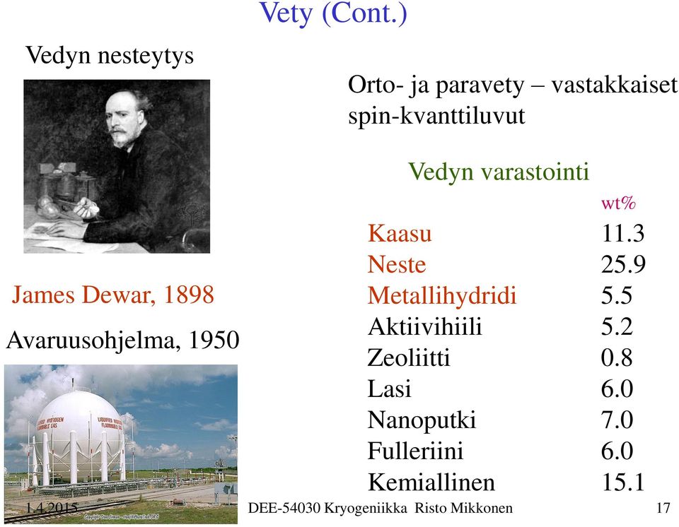 1898 Avaruusohjelma, 1950 Vedyn varastointi wt% Kaasu 11.