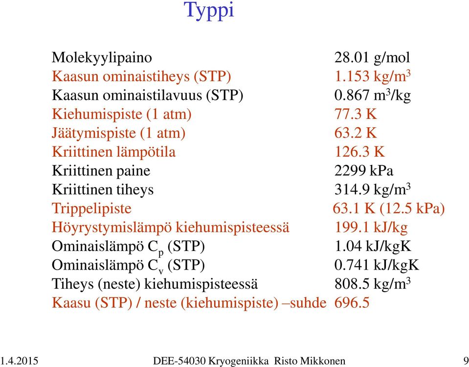 3 K Kriittinen paine 2299 kpa Kriittinen tiheys 314.9 kg/m 3 Trippelipiste 63.1 K (12.