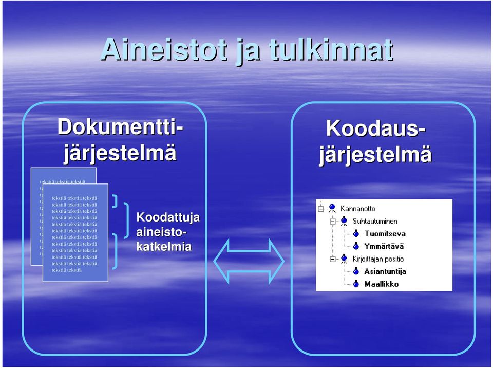 Koodausjärjestelmä