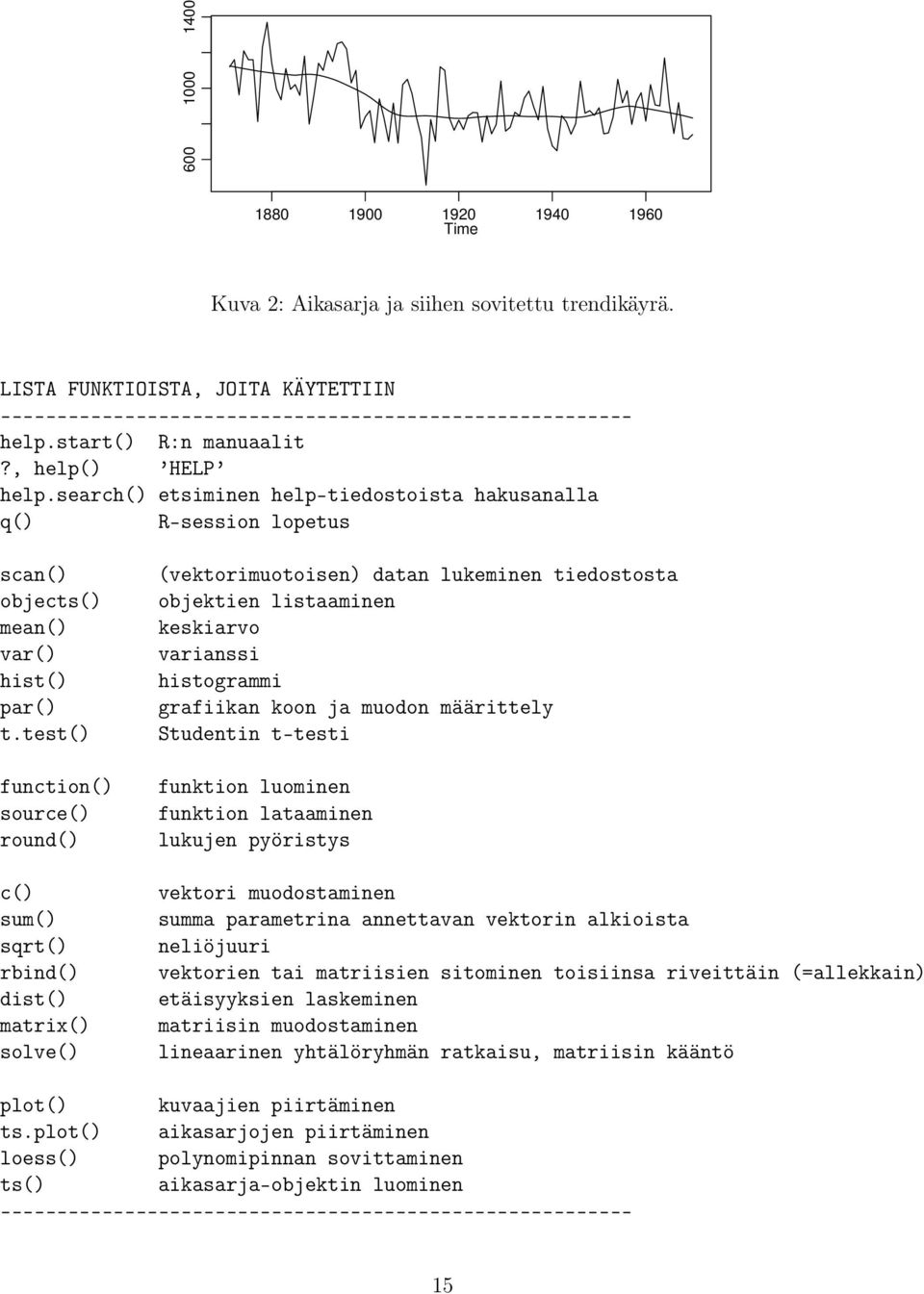 test() function() source() round() c() sum() sqrt() rbind() dist() matrix() solve() (vektorimuotoisen) datan lukeminen tiedostosta objektien listaaminen keskiarvo varianssi histogrammi grafiikan koon