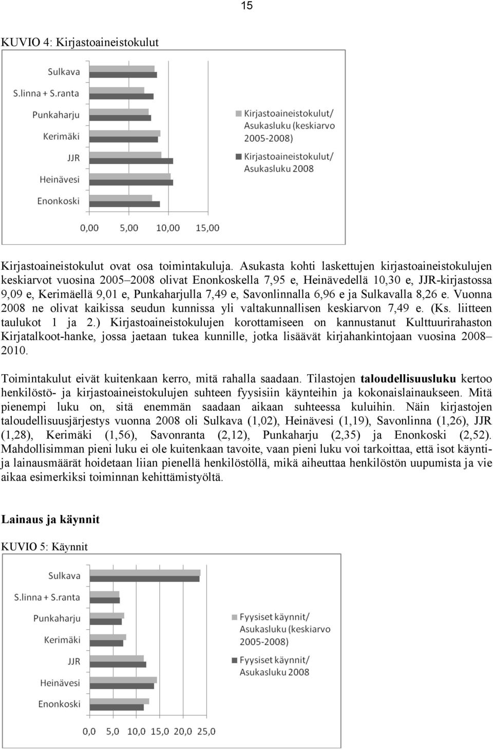 Savonlinnalla 6,96 e ja Sulkavalla 8,26 e. Vuonna 2008 ne olivat kaikissa seudun kunnissa yli valtakunnallisen keskiarvon 7,49 e. (Ks. liitteen taulukot 1 ja 2.