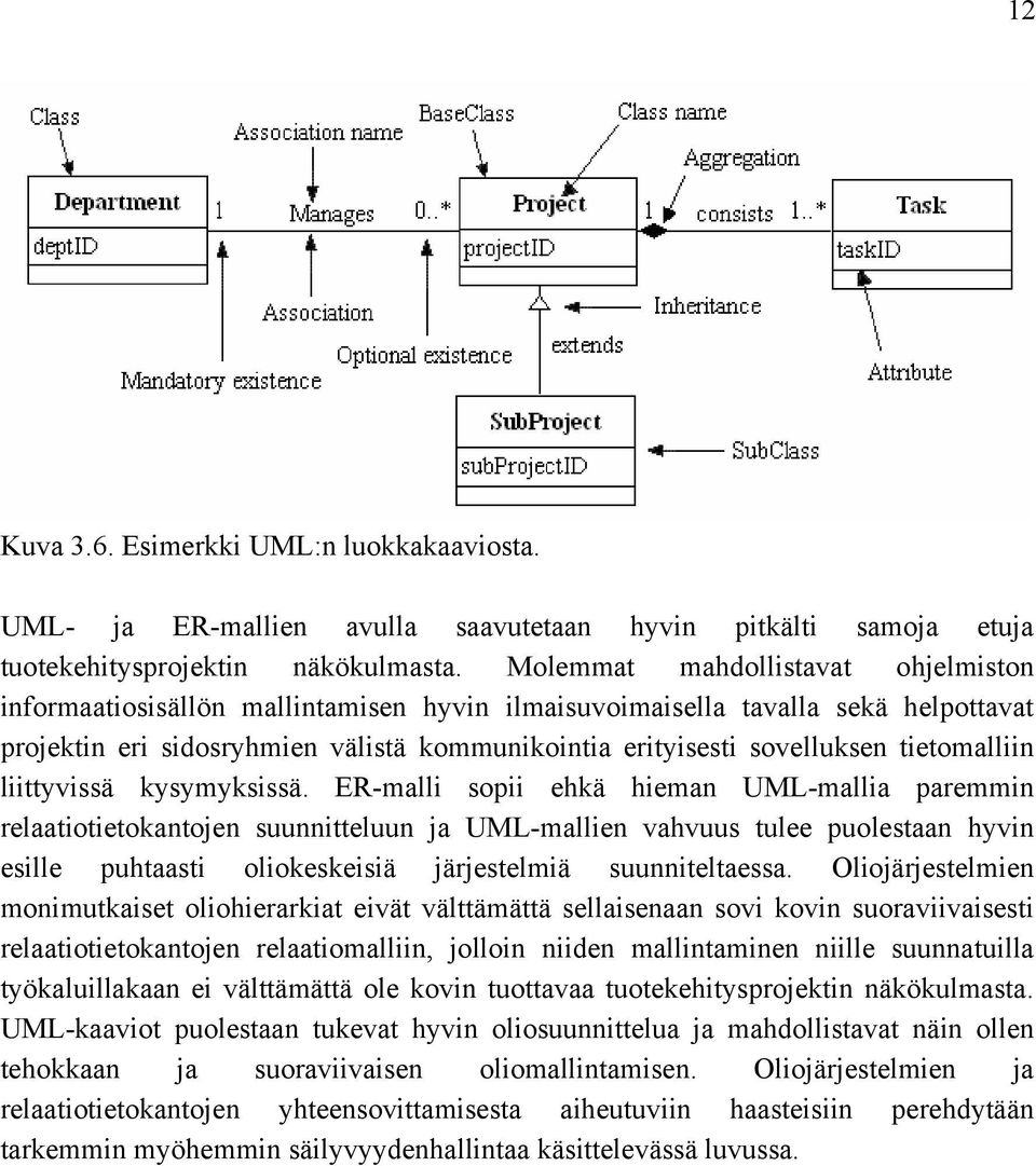 tietomalliin liittyvissä kysymyksissä.