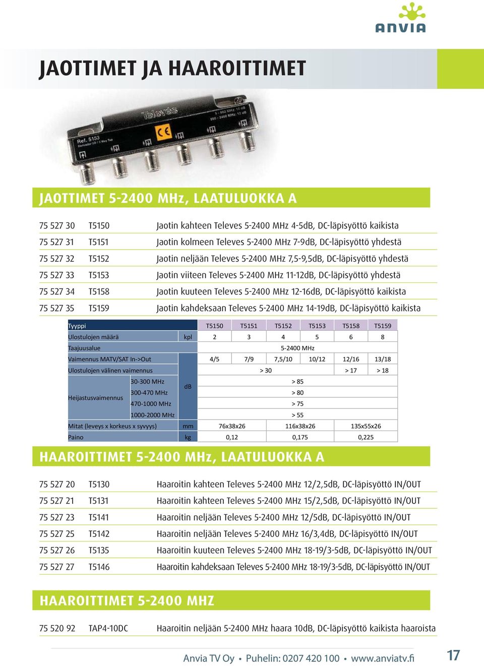 T5158 Jaotin kuuteen Televes 5-2400 MHz 12-16dB, DC-läpisyöttö kaikista 75 527 35 T5159 Jaotin kahdeksaan Televes 5-2400 MHz 14-19dB, DC-läpisyöttö kaikista Tyyppi T5150 T5151 T5152 T5153 T5158 T5159