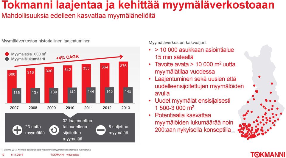 > 10 000 asukkaan asiointialue 15 min säteellä Tavoite avata > 10 000 m 2 uutta myymälätilaa vuodessa Laajentuminen sekä uusien että uudelleensijoitettujen myymälöiden avulla Uudet myymälät