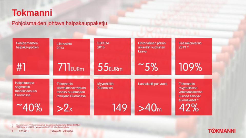 toimijaan Suomessa Myymälöitä Suomessa Kassakuitit per vuosi Tokmannin myymälöissä vähintään kerran kuussa asioivat suomalaiset 2) 1)