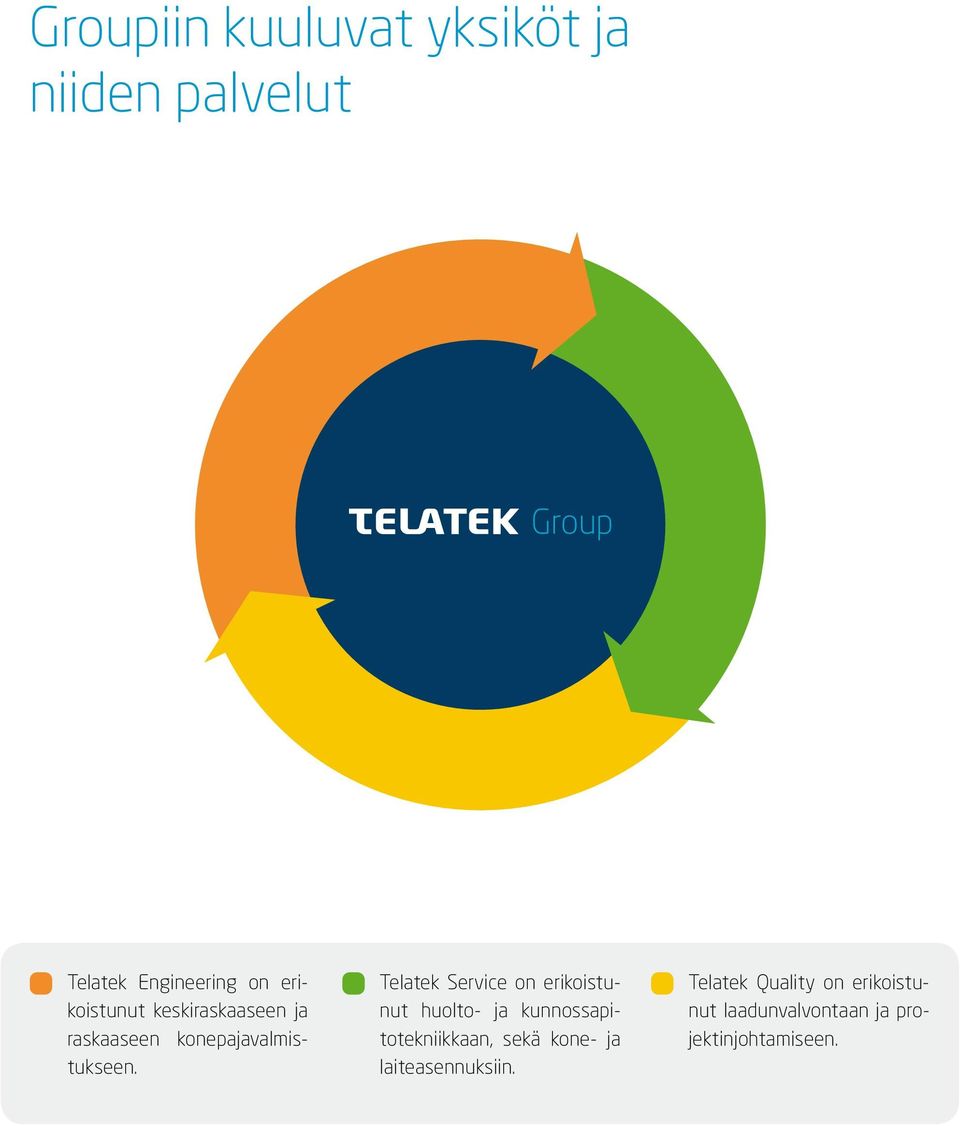 Telatek Service on erikoistunut huolto- ja kunnossapitotekniikkaan, sekä