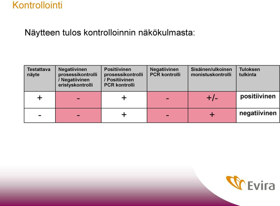 prosessikontrolli / Positiivinen PCR kontrolli Negatiivinen PCR kontrolli