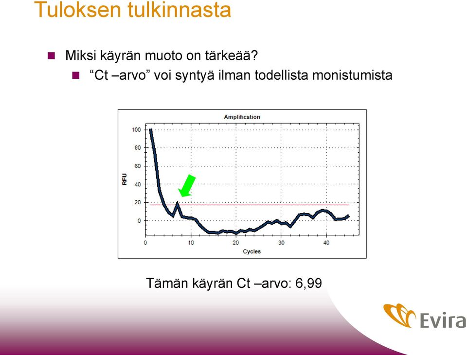 Ct arvo voi syntyä ilman