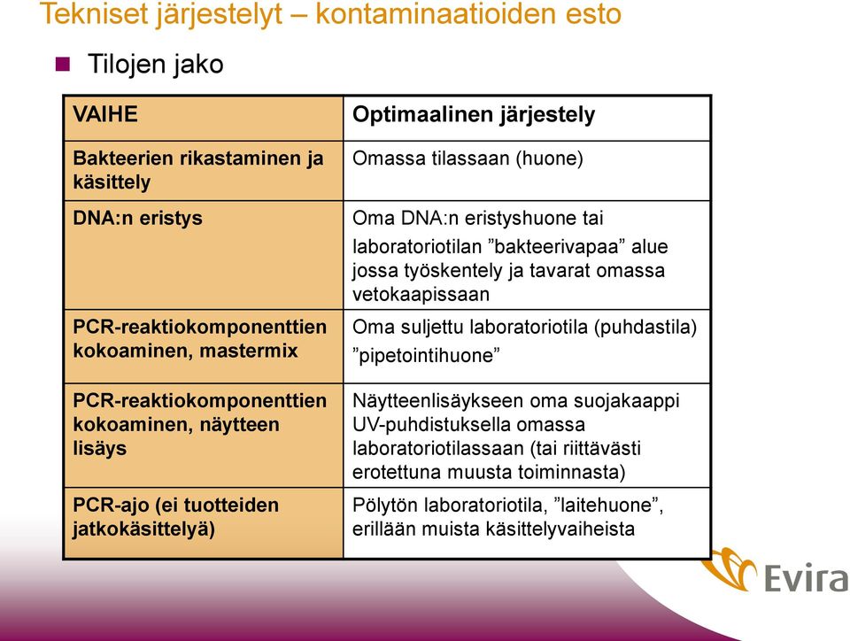 laboratoriotilan bakteerivapaa alue jossa työskentely ja tavarat omassa vetokaapissaan Oma suljettu laboratoriotila (puhdastila) pipetointihuone Näytteenlisäykseen oma