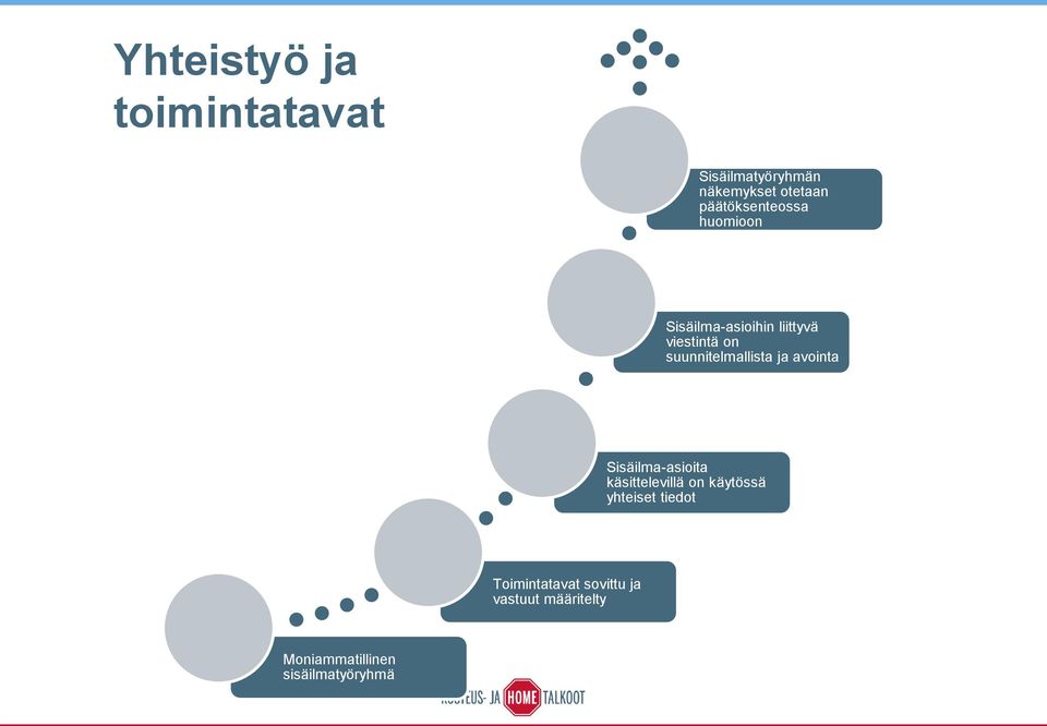 suunnitelmallista ja avointa Sisäilma-asioita käsittelevillä on käytössä