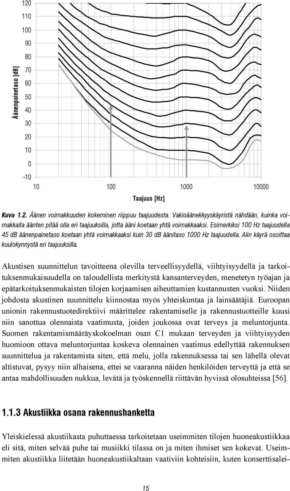 Esimerkiksi 100 Hz taajuudella 45 db äänenpainetaso koetaan yhtä voimakkaaksi kuin 30 db äänitaso 1000 Hz taajuudella. Alin käyrä osoittaa kuulokynnystä eri taajuuksilla.