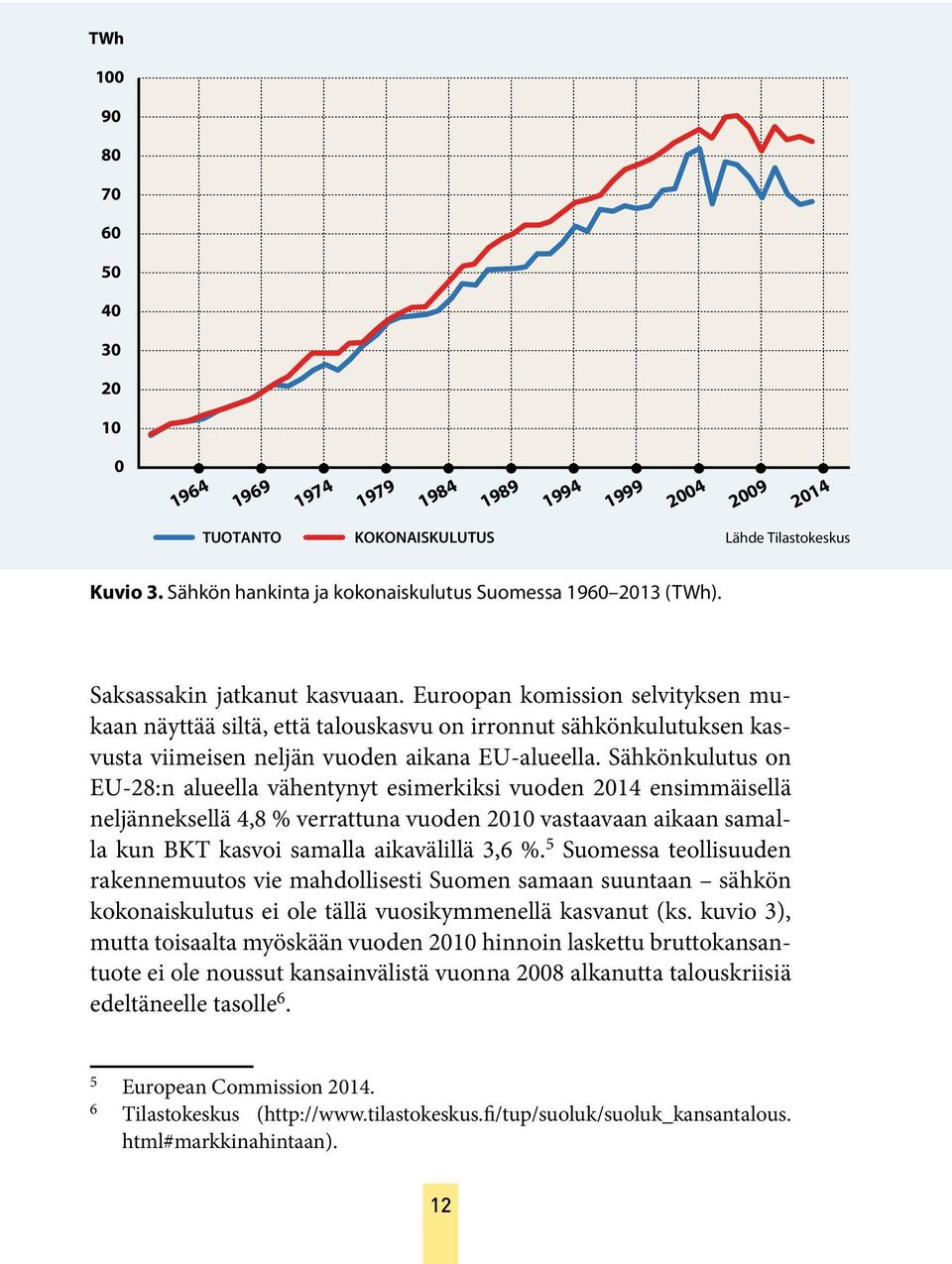 Euroopan komission selvityksen mukaan näyttää siltä, että talouskasvu on irronnut sähkönkulutuksen kasvusta viimeisen neljän vuoden aikana EU-alueella.