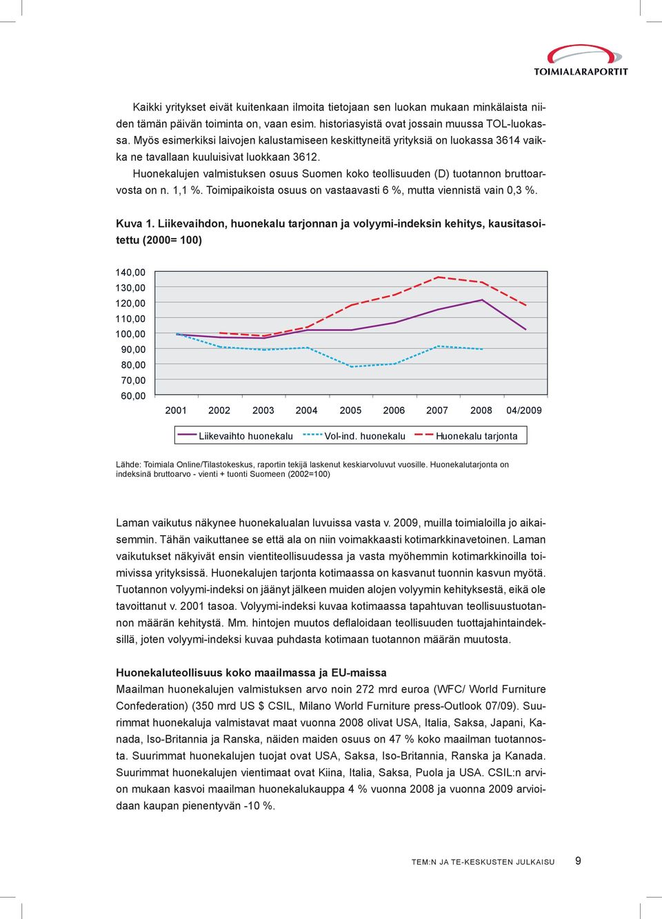 Huonekalujen valmistuksen osuus Suomen koko teollisuuden (D) tuotannon bruttoarvosta on n. 1,1 %. Toimipaikoista osuus on vastaavasti 6 %, mutta viennistä vain 0,3 %. Kuva 1.