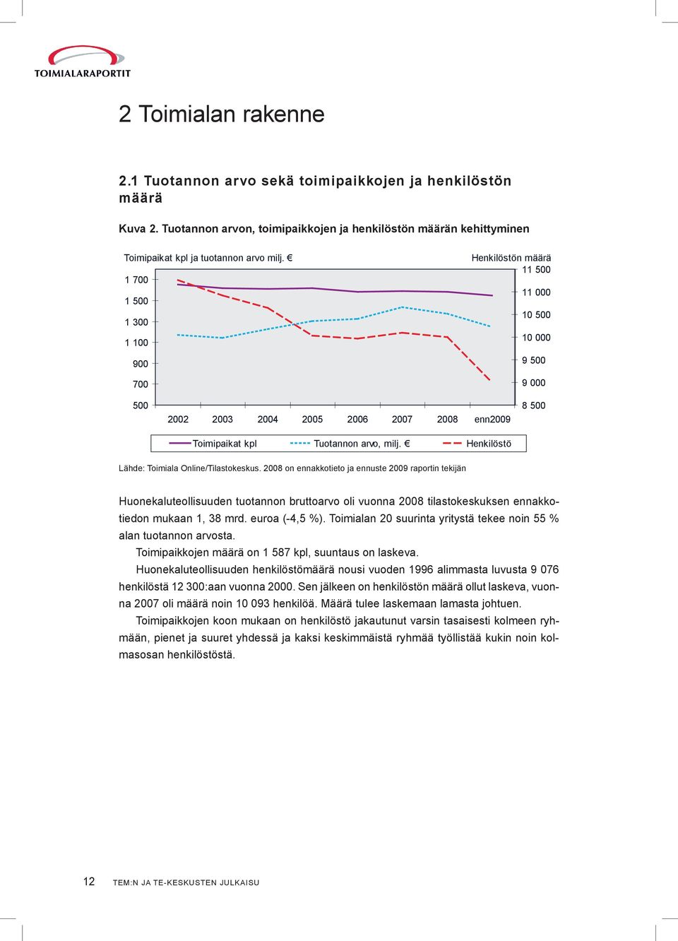 Henkilöstö 8 500 Lähde: Toimiala Online/Tilastokeskus.