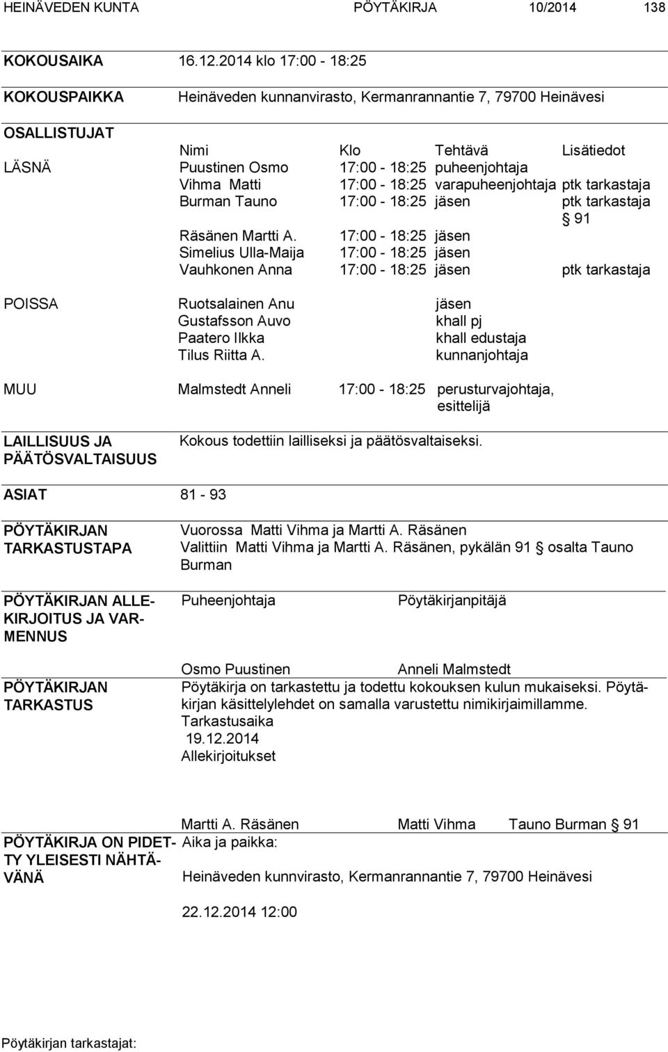 17:00-18:25 varapuheenjohtaja ptk tarkastaja Burman Tauno 17:00-18:25 jäsen ptk tarkastaja 91 Räsänen Martti A.