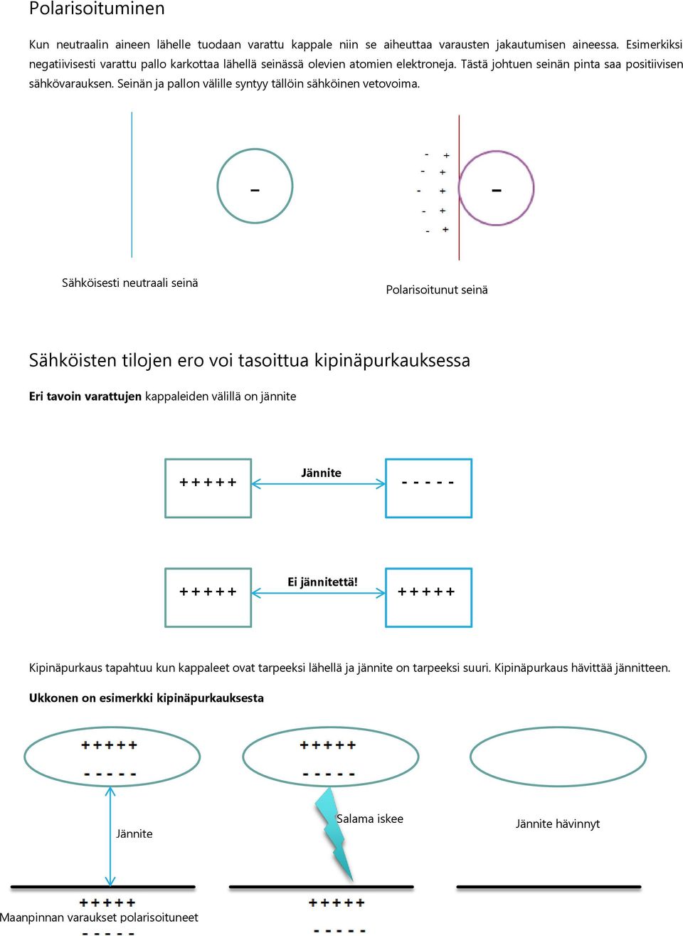 Seinän ja pallon välille syntyy tällöin sähköinen vetovoima.