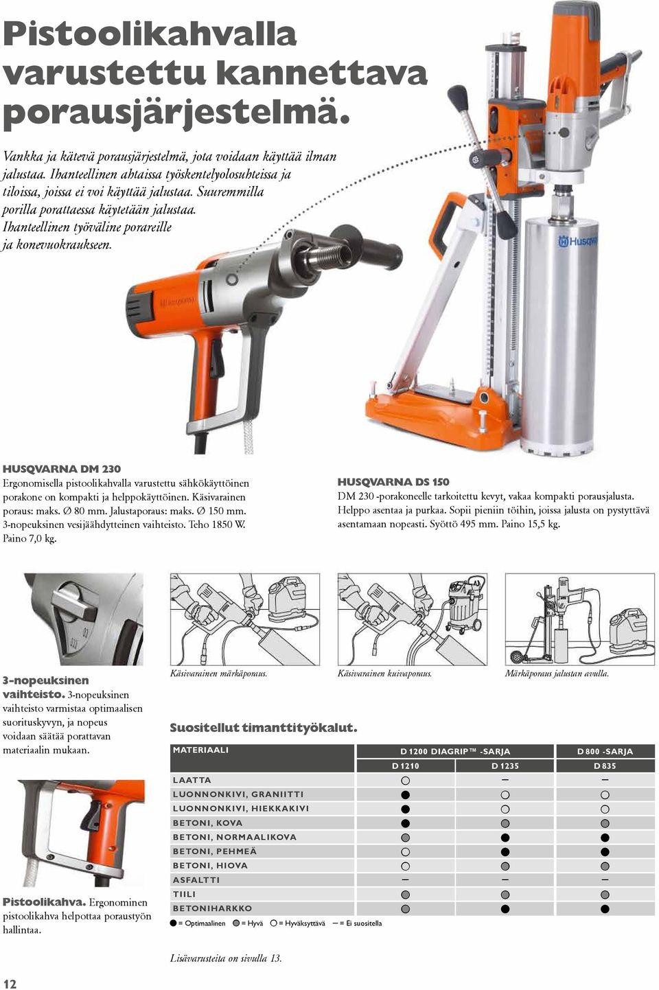 HusqVArnA DM 230 Ergonomisella pistoolikahvalla varustettu sähkökäyttöinen porakone on kompakti ja helppokäyttöinen. Käsivarainen poraus: maks. Ø 80 mm. Jalustaporaus: maks. Ø 150 mm.