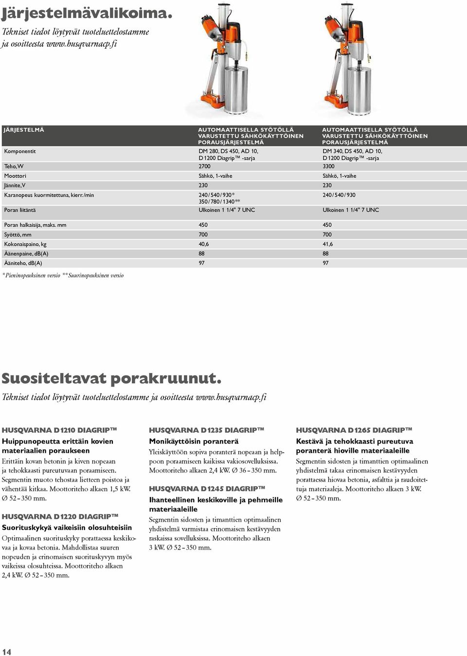 porausjärjestelmä DM 340, DS 450, AD 10, D 1200 Diagrip -sarja Teho, W 2700 3300 Moottori Sähkö, 1-vaihe Sähkö, 1-vaihe Jännite, V 230 230 Karanopeus kuormitettuna, kierr.