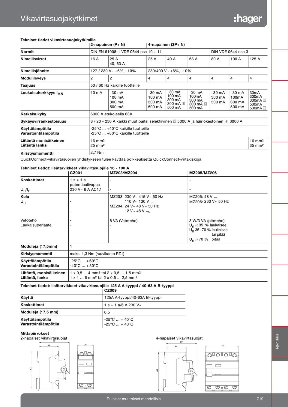 Liitäntä monisäikeinen Liitäntä lanka 6 A etukojeella 63A 25 C... +4 C kaikille tuotteille 25 C.