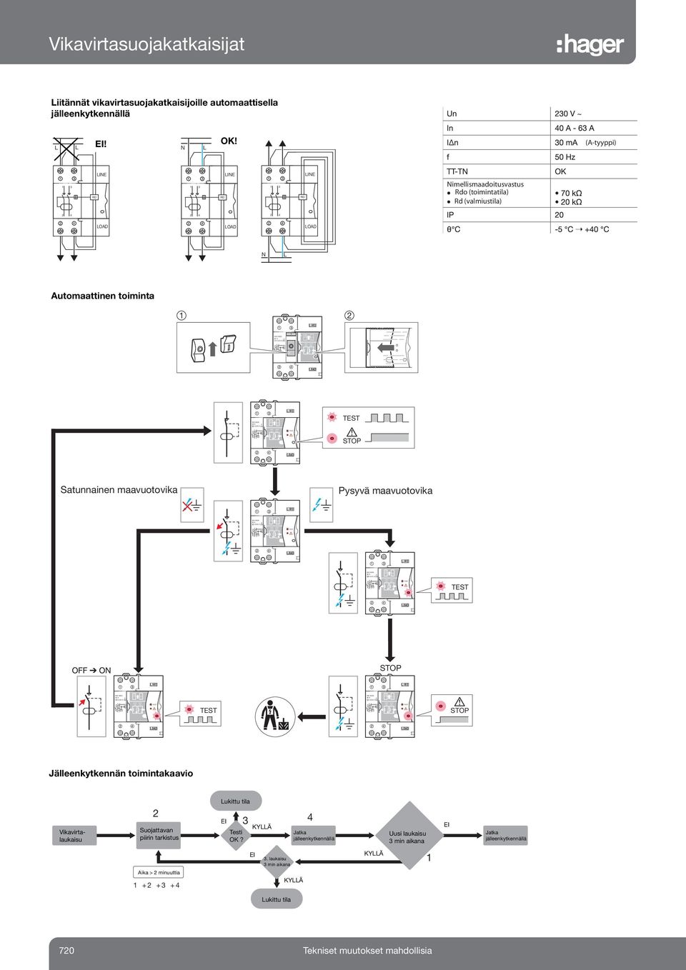 (Atyyppi) RD LE RD LE RD LE imellismaadoitusvastus Rdo (toimintatila) Rd (valmiustila) LOAD LOAD LOAD L Automaattinen toiminta Automaattinen toiminta 1 2 ES SOP Satunnainen maavuotovika Pysyvä