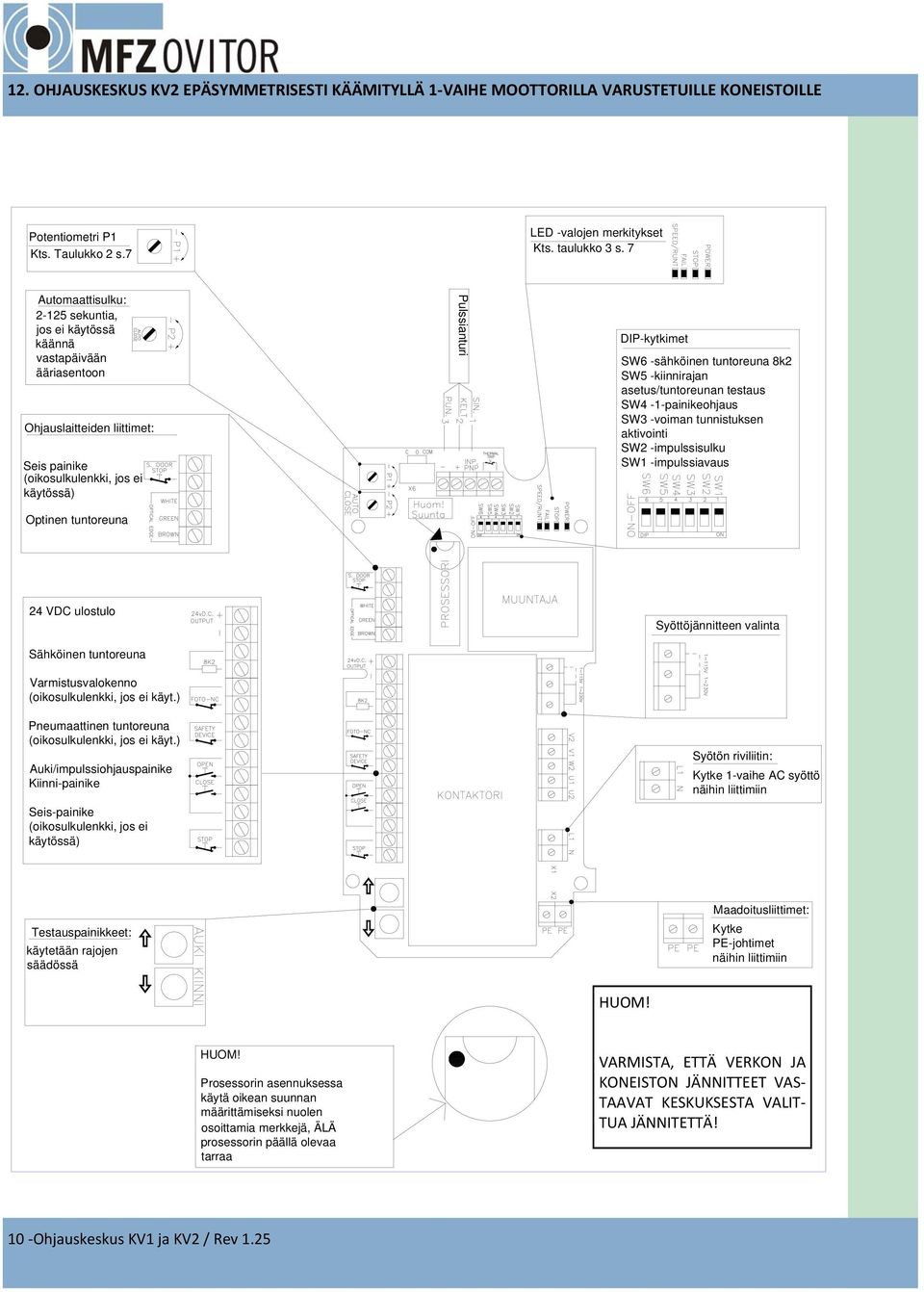 DIP-kytkimet SW6 -sähköinen tuntoreuna 8k2 SW5 -kiinnirajan asetus/tuntoreunan testaus SW4-1-painikeohjaus SW3 -voiman tunnistuksen aktivointi SW2 -impulssisulku SW1 -impulssiavaus 24 VDC ulostulo