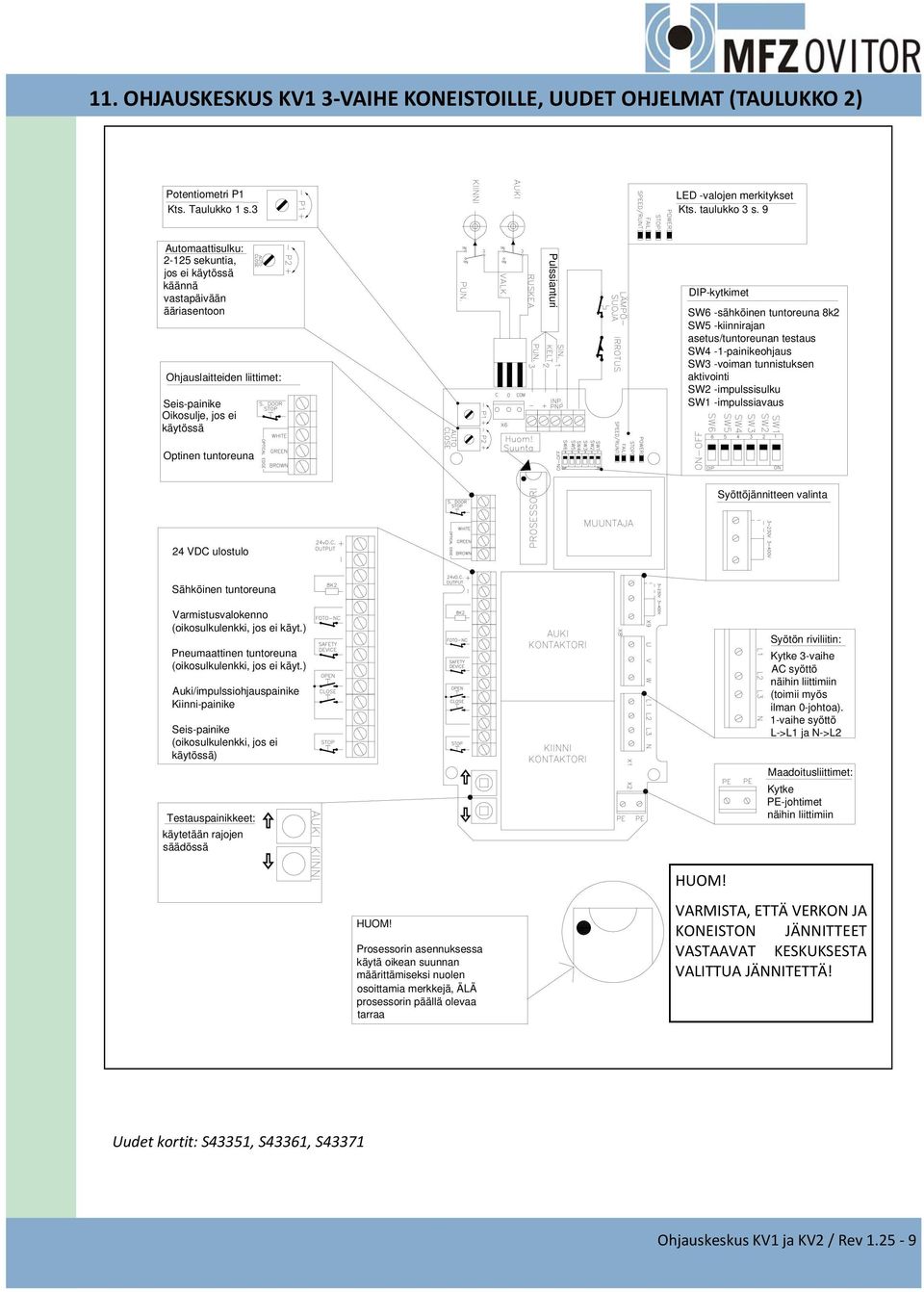 SW6 -sähköinen tuntoreuna 8k2 SW5 -kiinnirajan asetus/tuntoreunan testaus SW4-1-painikeohjaus SW3 -voiman tunnistuksen aktivointi SW2 -impulssisulku SW1 -impulssiavaus Syöttöjännitteen valinta 24 VDC