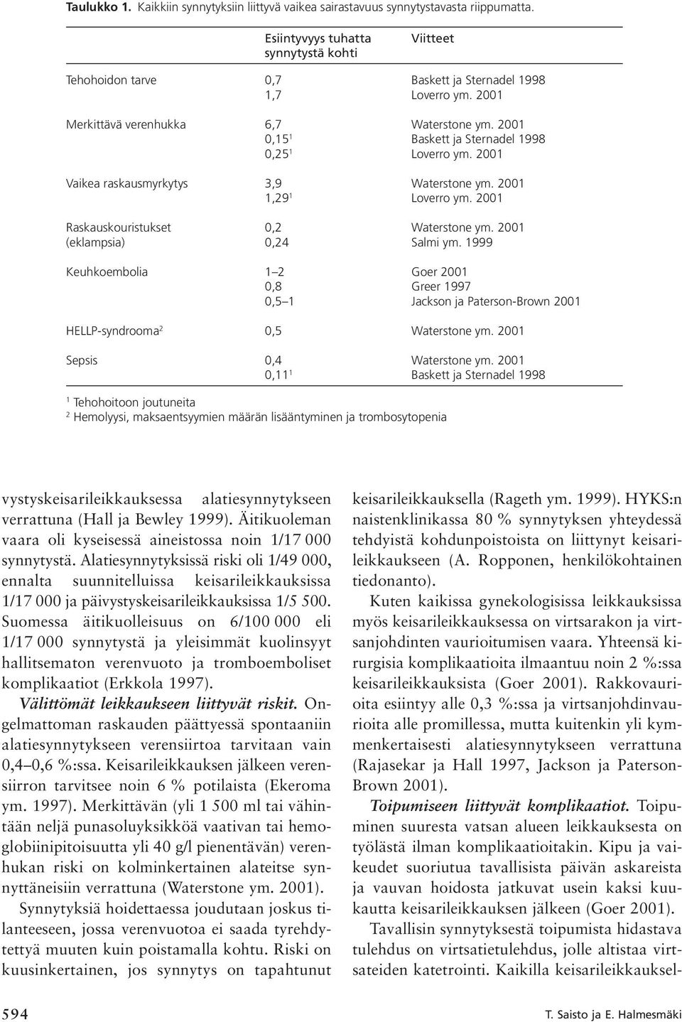 2001 Raskauskouristukset 0,2 Waterstone ym. 2001 (eklampsia) 0,24 Salmi ym. 1999 Keuhkoembolia 1 2 Goer 2001 0,8 Greer 1997 0,5 1 Jackson ja Paterson-Brown 2001 HELLP-syndrooma 2 0,5 Waterstone ym.