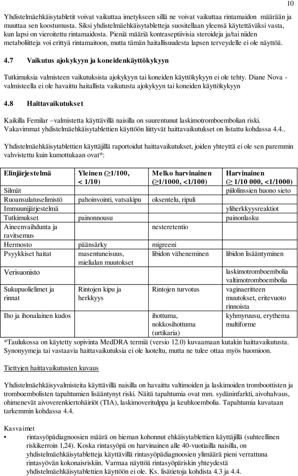 Pieniä määriä kontraseptiivisia steroideja ja/tai niiden metaboliitteja voi erittyä rintamaitoon, mutta tämän haitallisuudesta lapsen terveydelle ei ole näyttöä. 4.