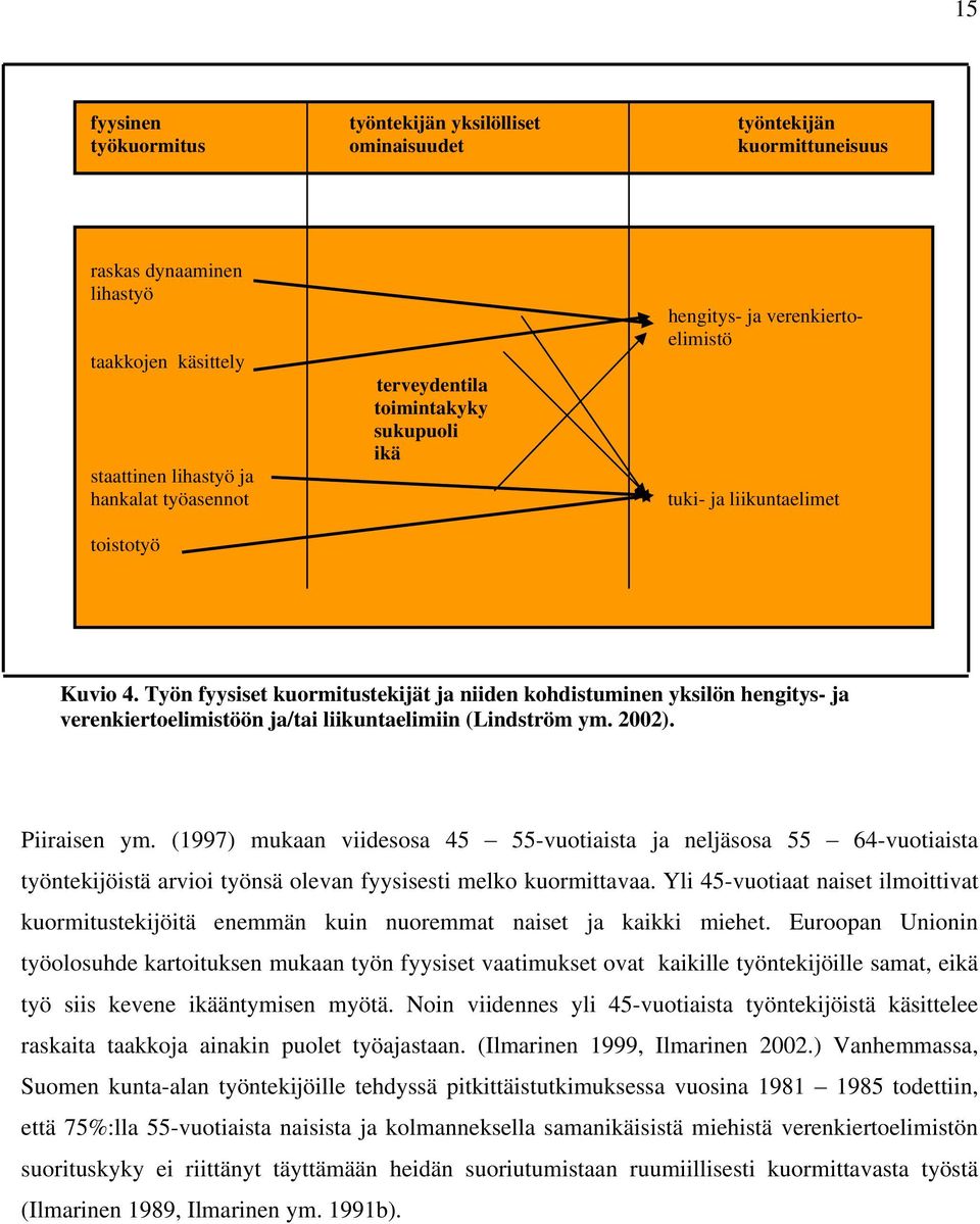 Työn fyysiset kuormitustekijät ja niiden kohdistuminen yksilön hengitys- ja verenkiertoelimistöön ja/tai liikuntaelimiin (Lindström ym. 2002). Piiraisen ym.