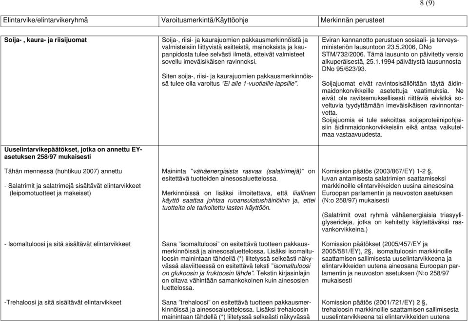 valmisteisiin liittyvistä esitteistä, mainoksista ja kaupanpidosta tulee selvästi ilmetä, etteivät valmisteet sovellu imeväisikäisen ravinnoksi.