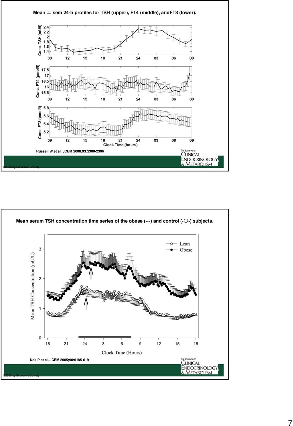 JCEM 2008;93:2300-2306 2008 by Endocrine Society Mean serum TSH