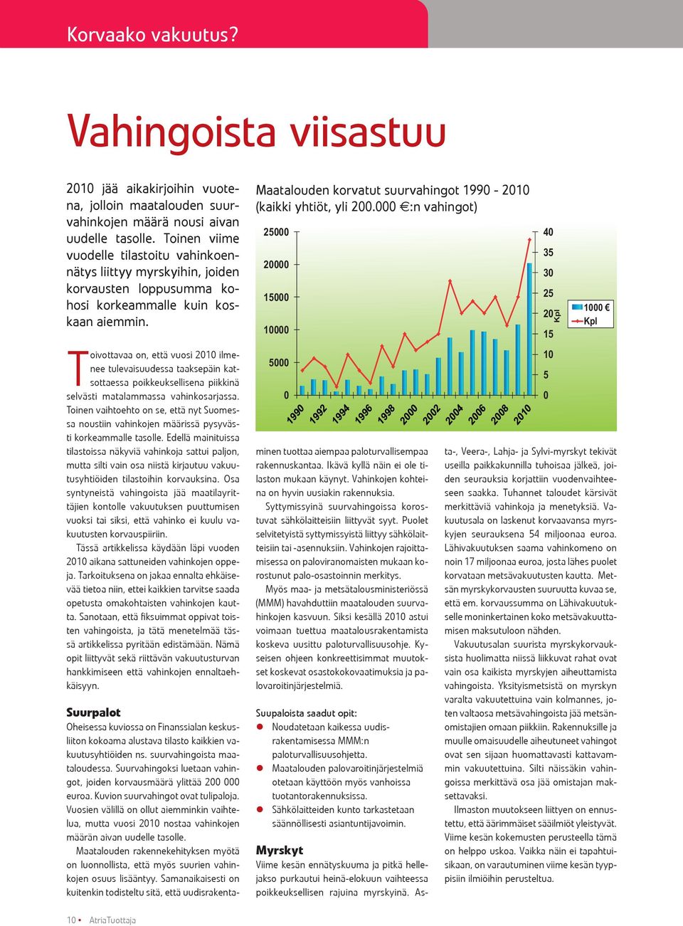 Toivottavaa on, että vuosi 2010 ilmenee tulevaisuudessa taaksepäin katsottaessa poikkeuksellisena piikkinä selvästi matalammassa vahinkosarjassa.