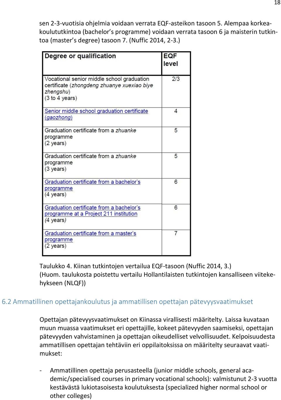 2 Ammatillinen opettajankoulutus ja ammatillisen opettajan pätevyysvaatimukset Opettajan pätevyysvaatimukset on Kiinassa virallisesti määritelty.